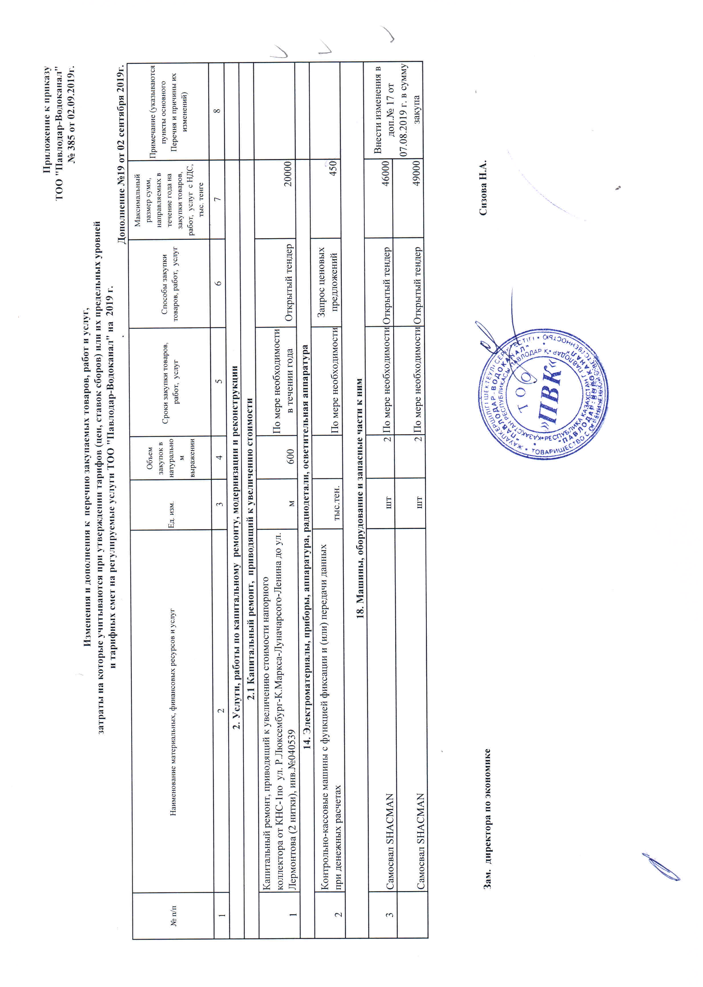 ТОО Павлодар Водоканал