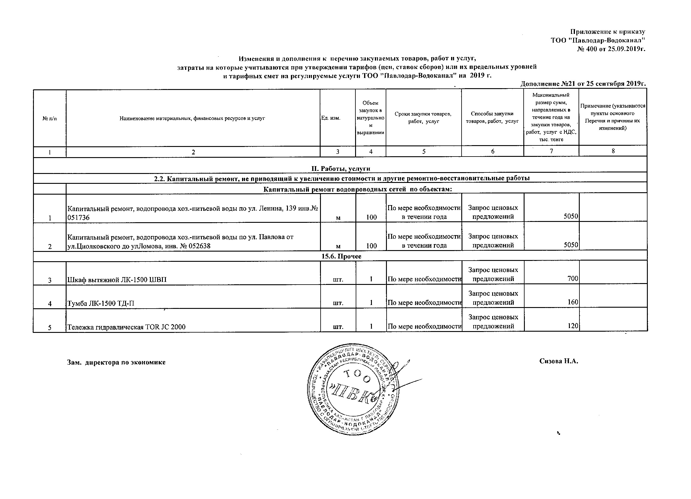 ТОО Павлодар Водоканал